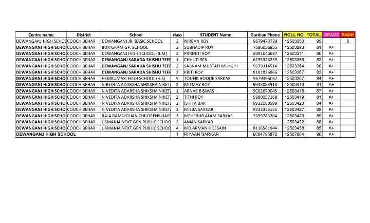 Result 3